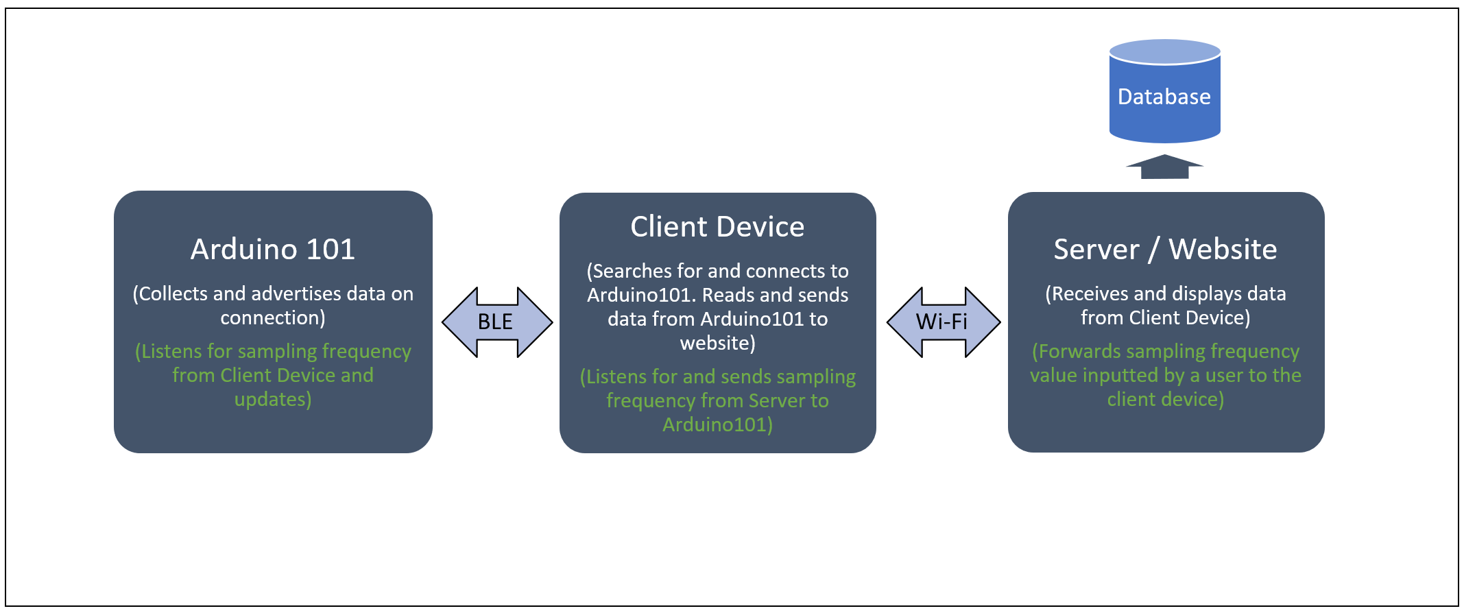 a101_diagram